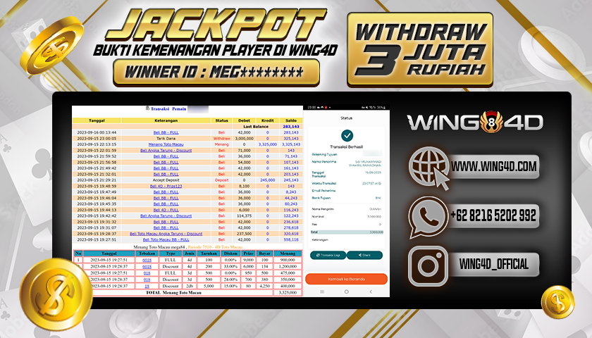 Prediksi WING4D | Prediksi dan RTP Jitu Situs WING4D