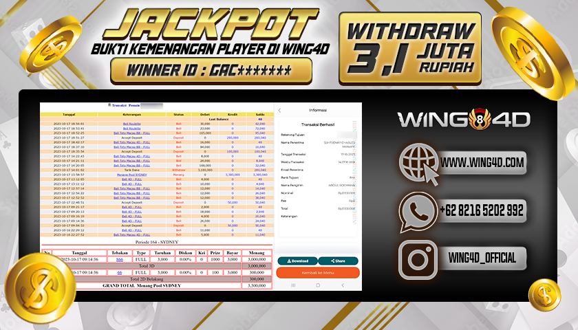 Prediksi WING4D | Prediksi dan RTP Jitu Situs WING4D