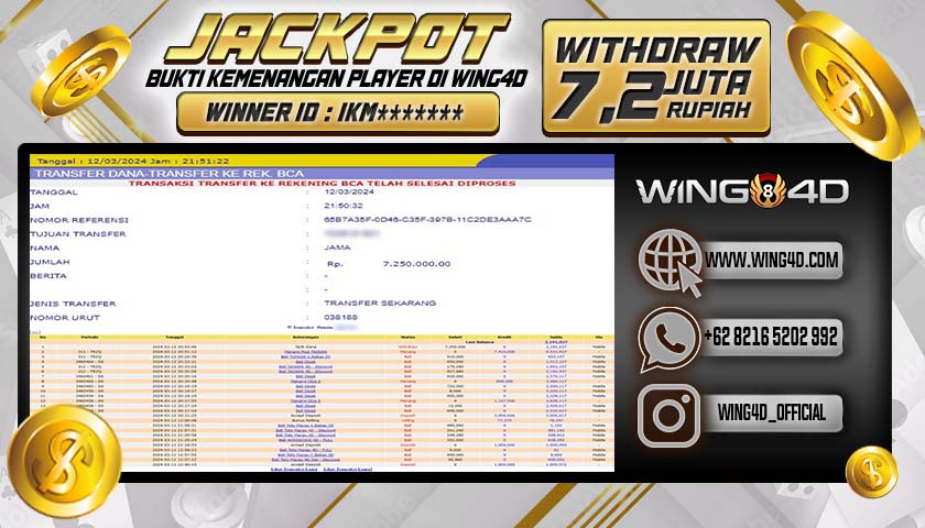 Prediksi WING4D | Prediksi dan RTP Jitu Situs WING4D