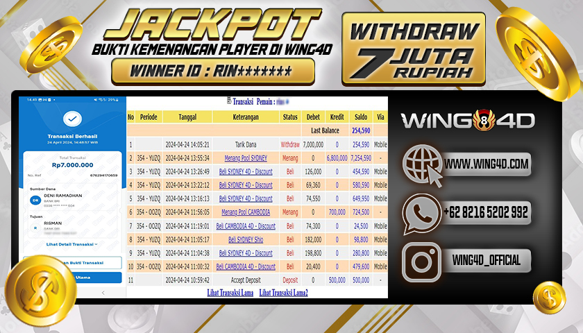 Prediksi WING4D | Prediksi dan RTP Jitu Situs WING4D