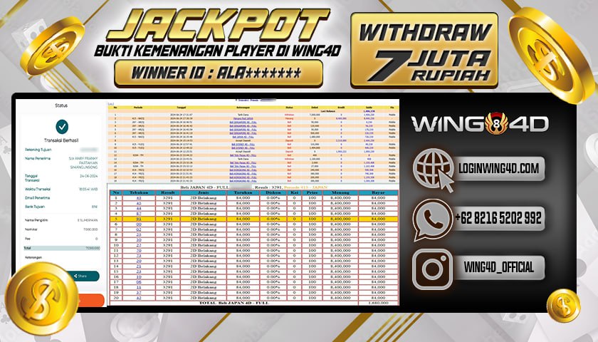 Prediksi WING4D | Prediksi dan RTP Jitu Situs WING4D