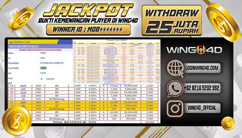 Prediksi WING4D | Prediksi dan RTP Jitu Situs WING4D