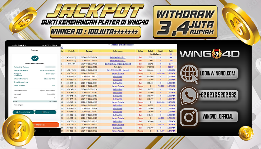 Prediksi WING4D | Prediksi dan RTP Jitu Situs WING4D