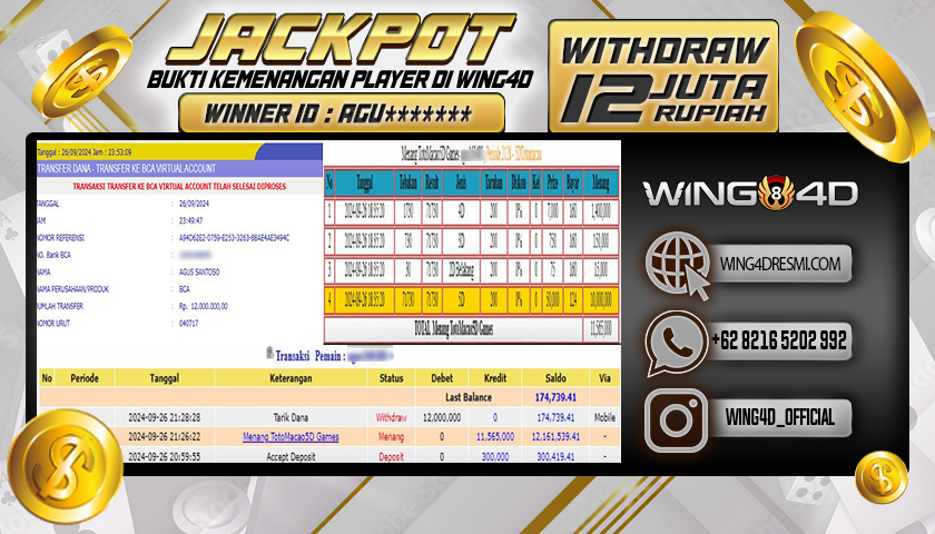 Prediksi WING4D | Prediksi dan RTP Jitu Situs WING4D