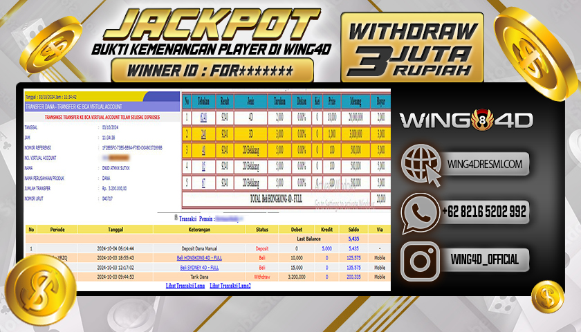 Prediksi WING4D | Prediksi dan RTP Jitu Situs WING4D