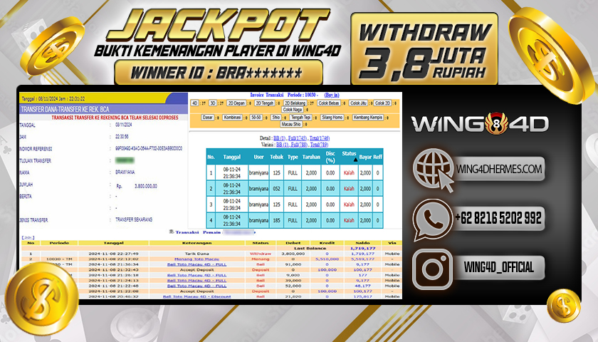 Prediksi WING4D | Prediksi dan RTP Jitu Situs WING4D